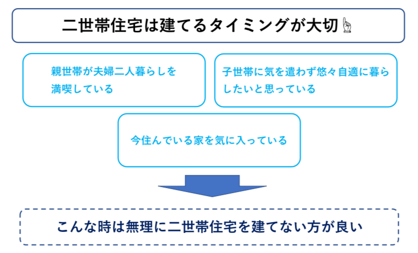 二世帯住宅を建てない方が良いパターン　図解
