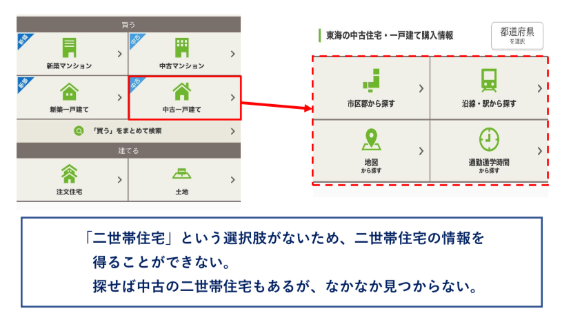 SUUMOで中古の二世帯住宅を探す　図解