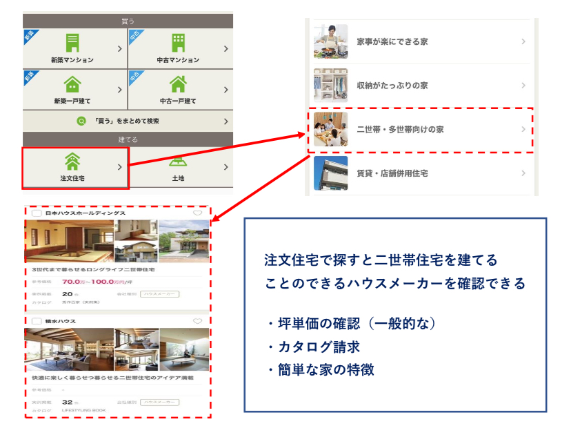 SUUMOで二世帯住宅の注文住宅を探す　図解