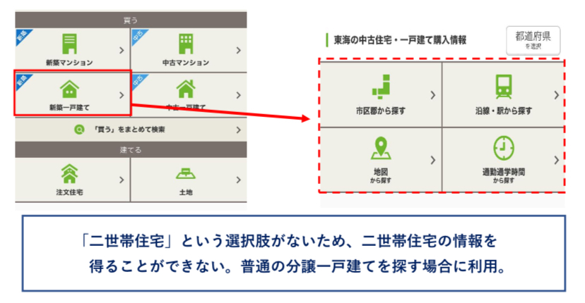 SUUMOで新築の二世帯住宅を探す　図解