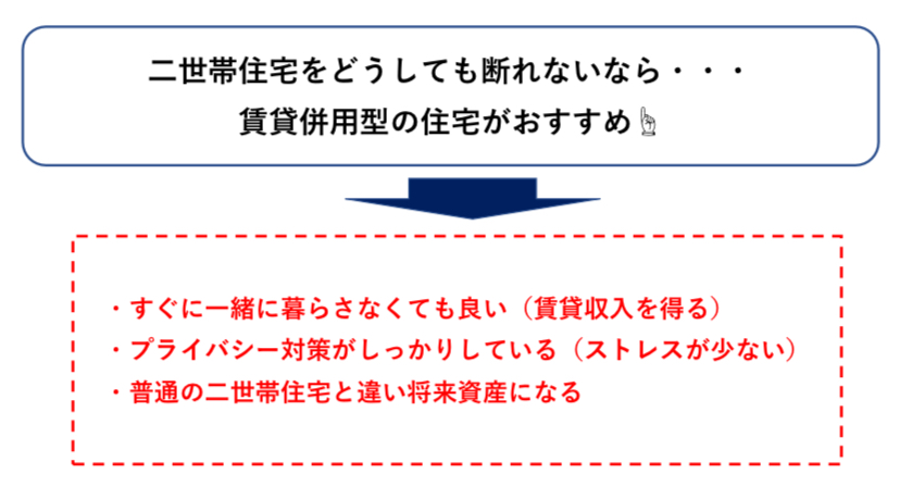 二世帯住宅を断れなかった時の対処法　図解