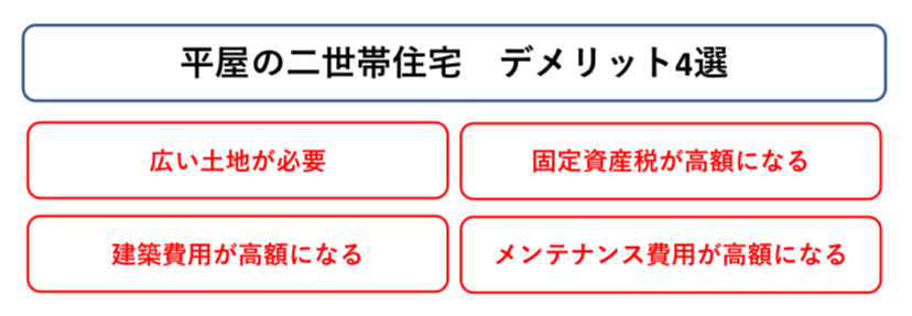 平屋の二世帯住宅 デメリット 図解