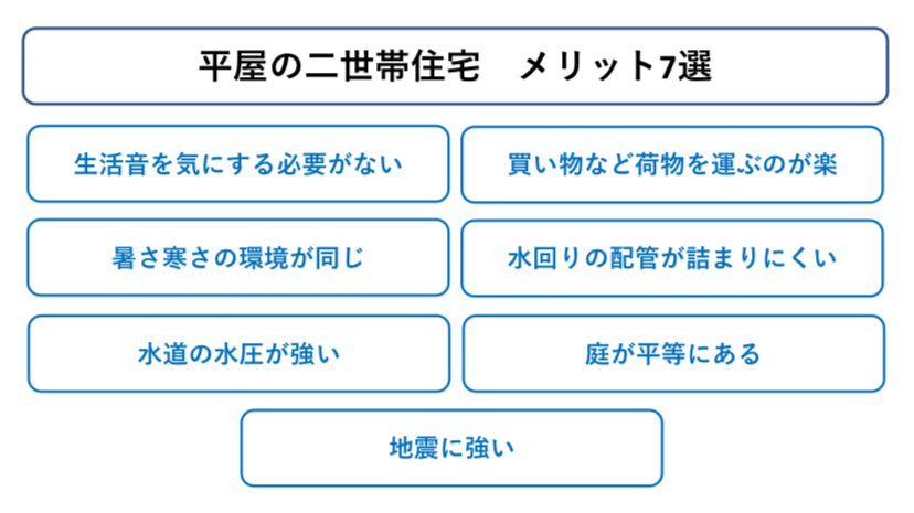 平屋の二世帯住宅 メリット 図解