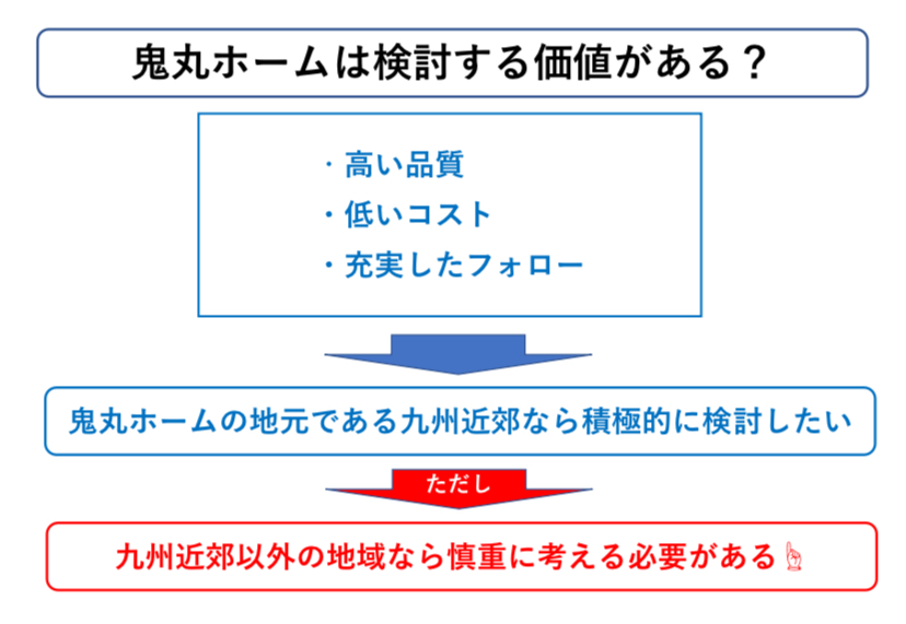 鬼丸ホームで検討する際の注意点　図解