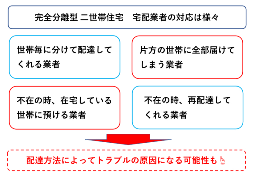 二世帯住宅における宅配業者の対応　図解