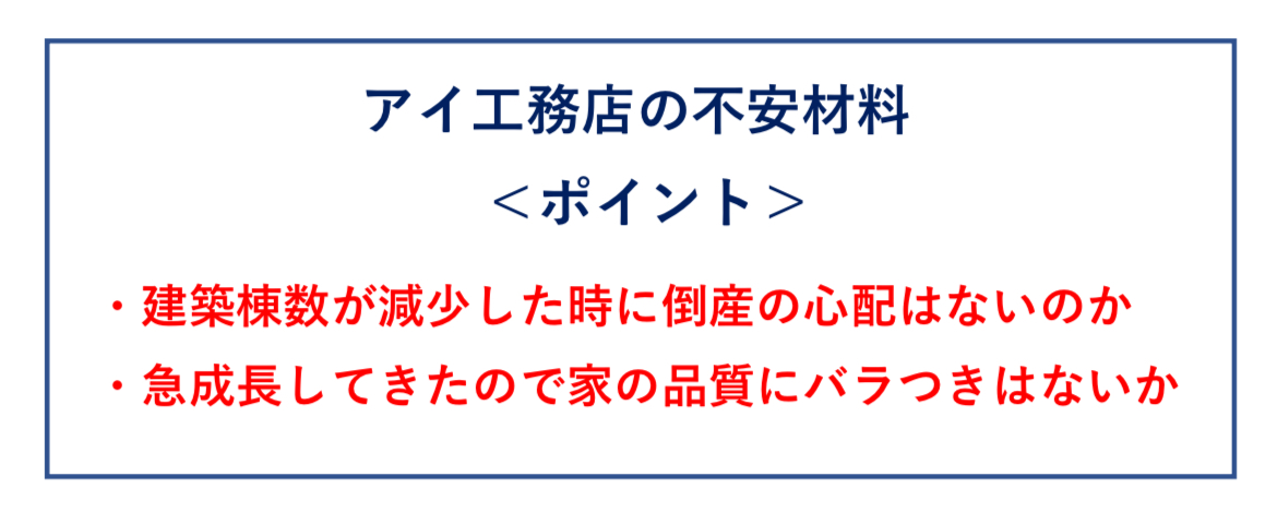 アイ工務店で新築する際の不安材料　図解
