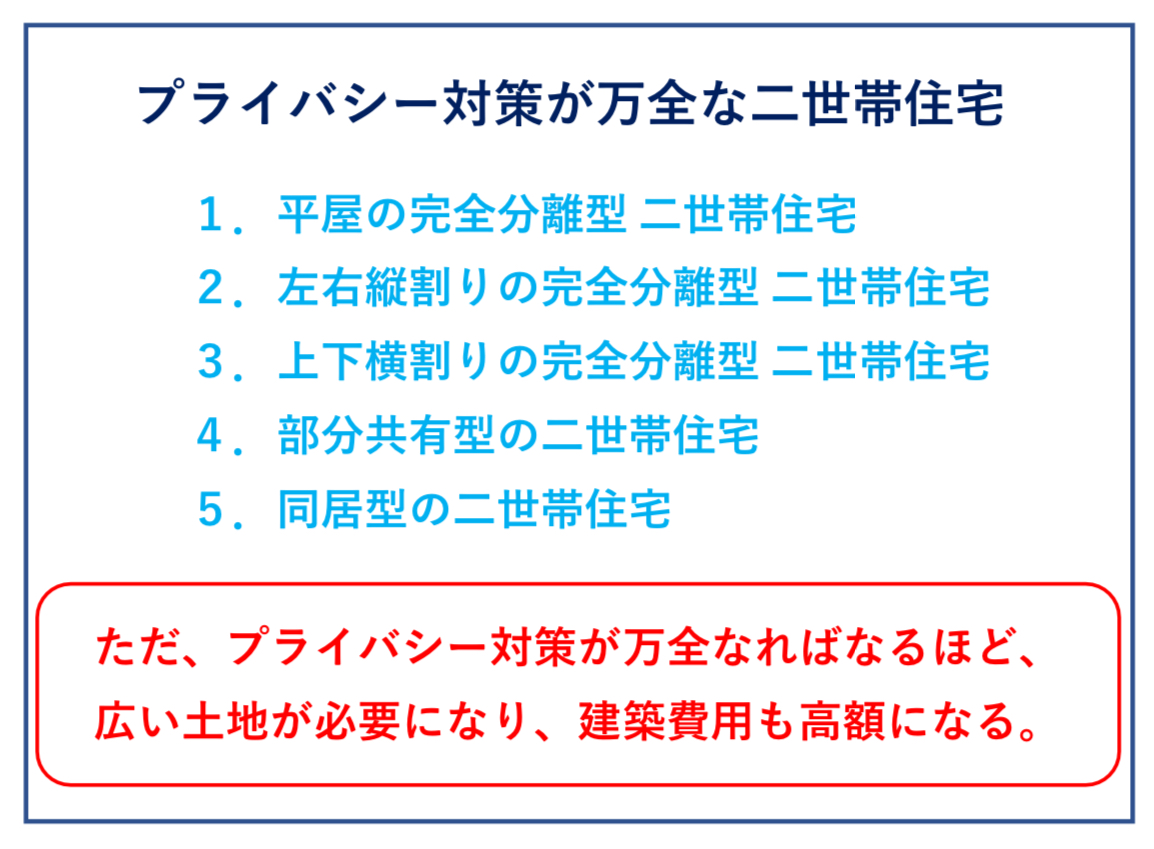 平屋二世帯住宅とその他の二世帯住宅 比較 図解