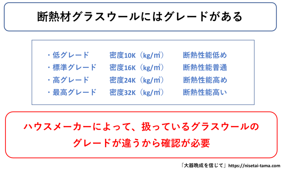 断熱材グラスウール　図解
