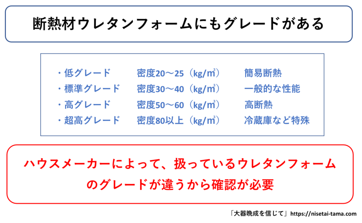 断熱材ウレタンフォーム　図解