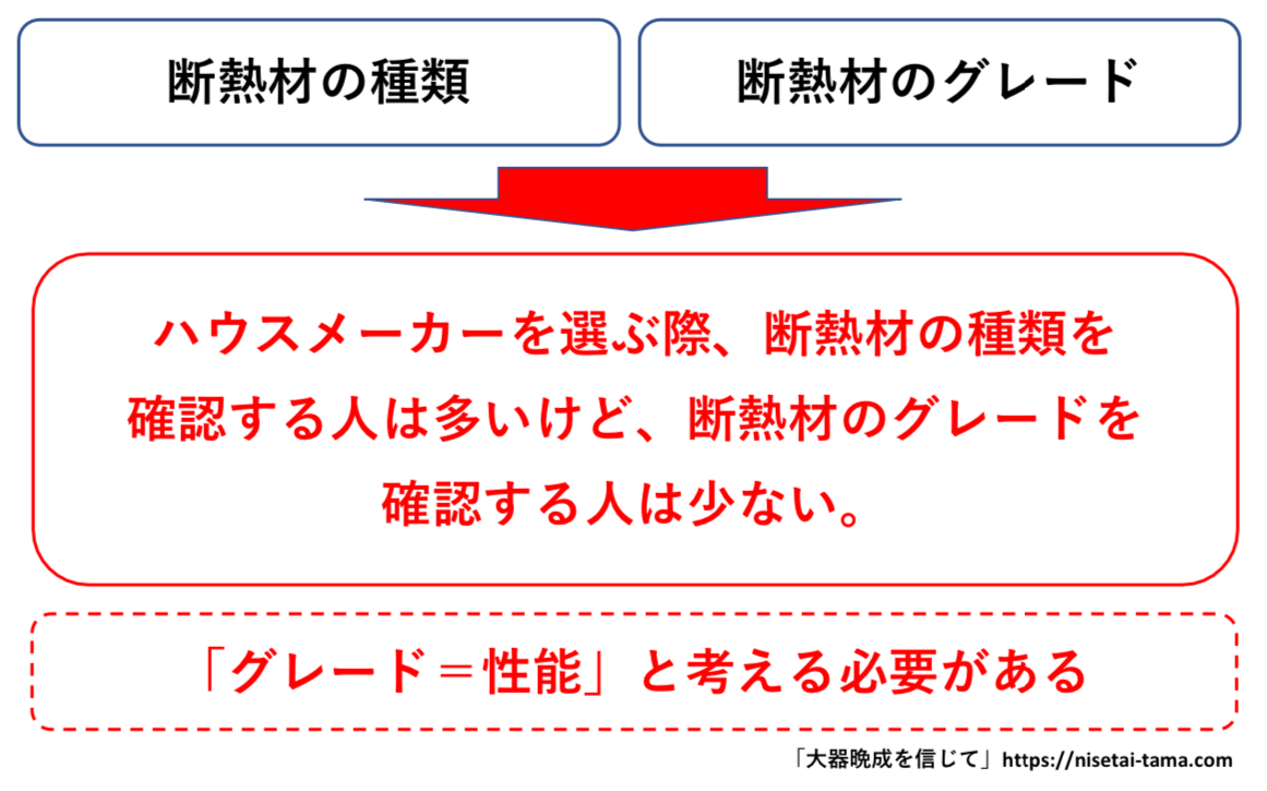 ハウスメーカー選びの際の断熱材の考え方　図解