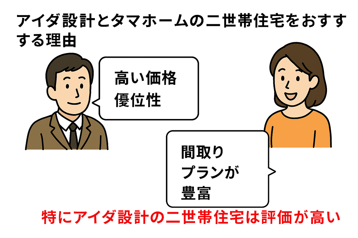 ローコスト系で二世帯住宅を建てるならアイダ設計 or タマホーム