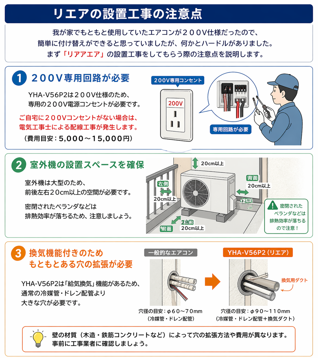 RIAIR 壁掛けエアコンのご紹介！ 新型RIAIR＜リエア＞ヤマダオリジナルエアコン2025年モデル ｜ ヤマダ