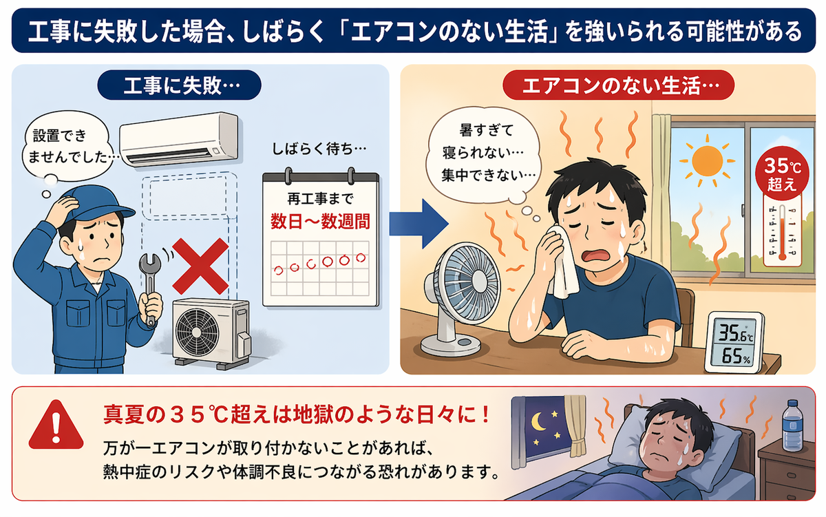 ヤマダ電機のオリジナルエアコン“リエア”は注意】設置トラブルで結局25