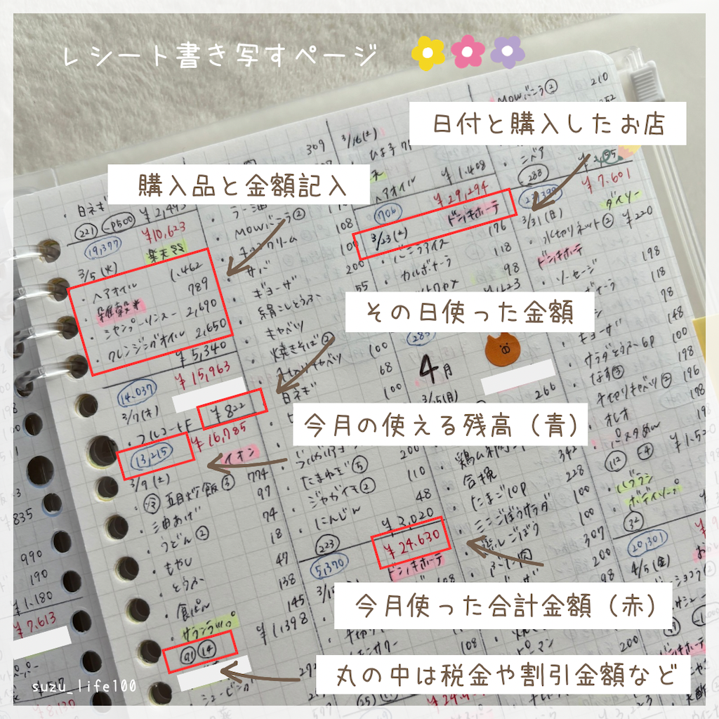 f:id:suzu_kakeikanri:20240610132006p:image f:id:suzu_kakeikanri:20240610132006p:image