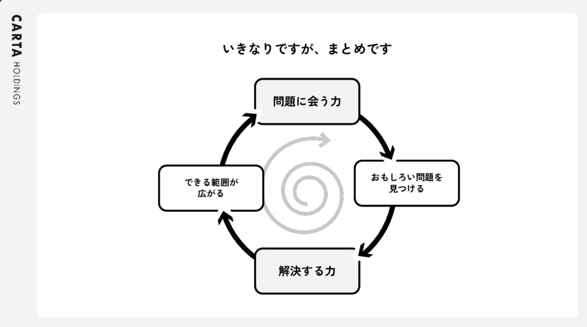 f:id:suzu_v:20220328133231p:plain