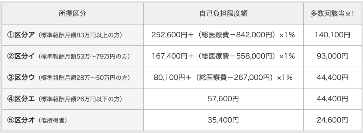 f:id:suzuka-npb:20190923153809p:plain