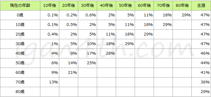 f:id:suzuka-npb:20190923154726p:plain