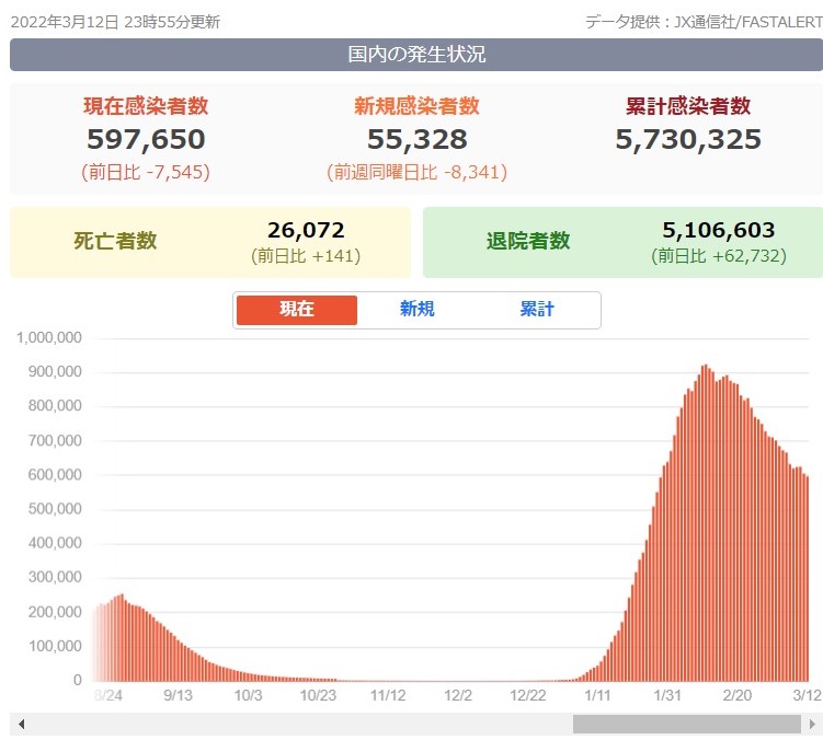 f:id:suzukasjp:20220313042753j:plain