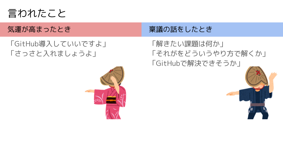 言われたこと