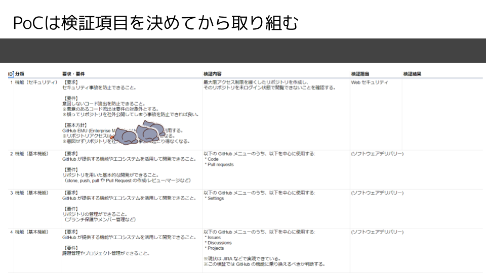 PoCは検証項目を決めてから取り組む