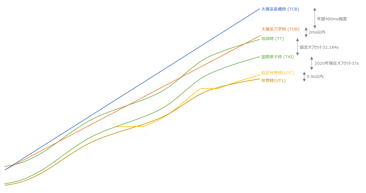 f:id:suzuki-navi:20210102212630p:plain