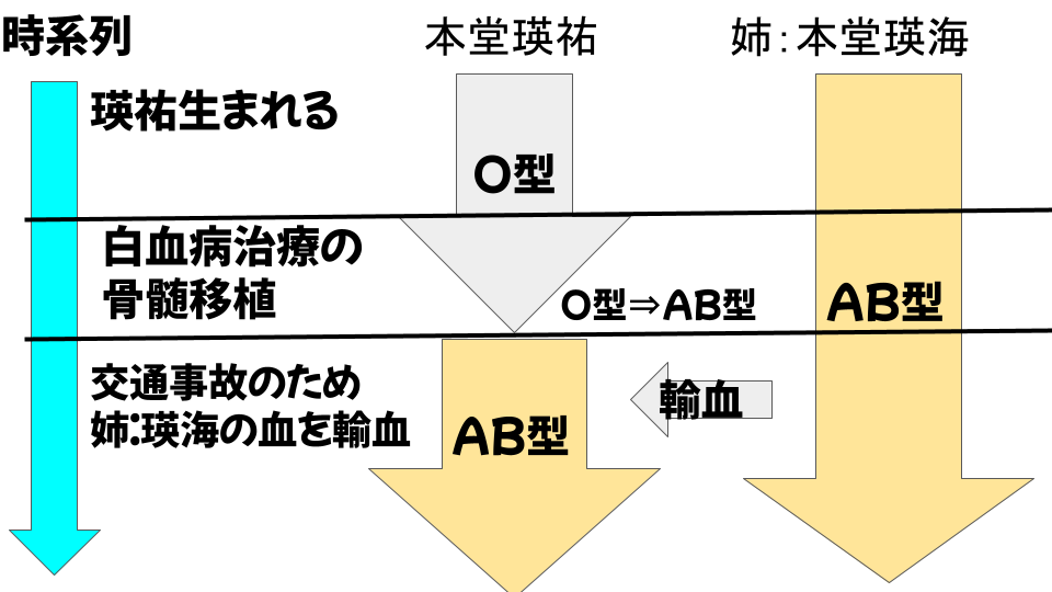 本堂瑛祐の登場回全5回まとめ 初登場から 最後まで コツコツブログ 本堂瑛祐の登場回全5回まとめ 初登場から 最後まで コツコツブログ