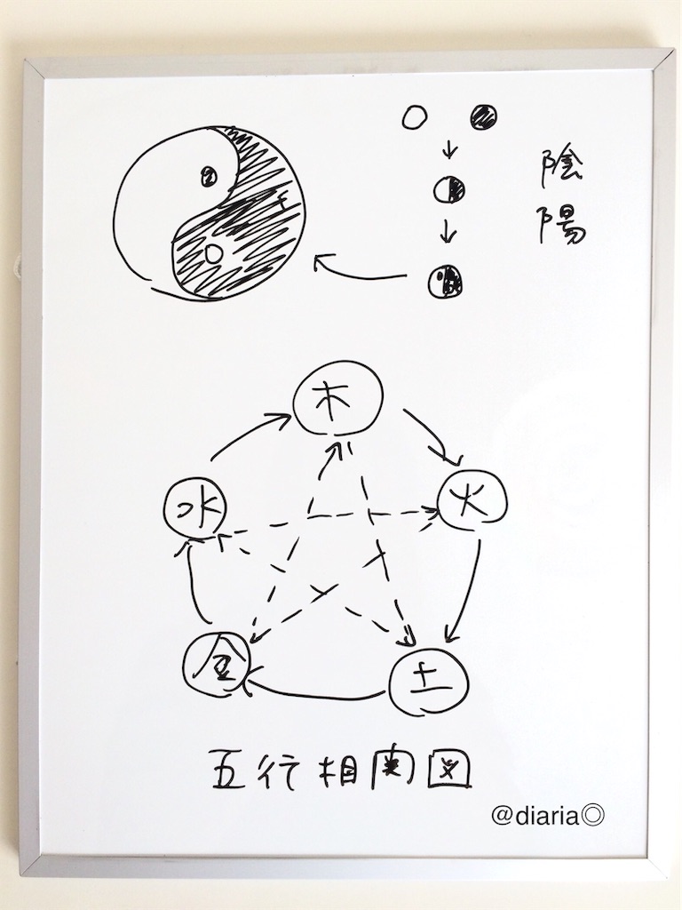 f:id:suzukiaya:20190105153154j:image f:id:suzukiaya:20190105153154j:image