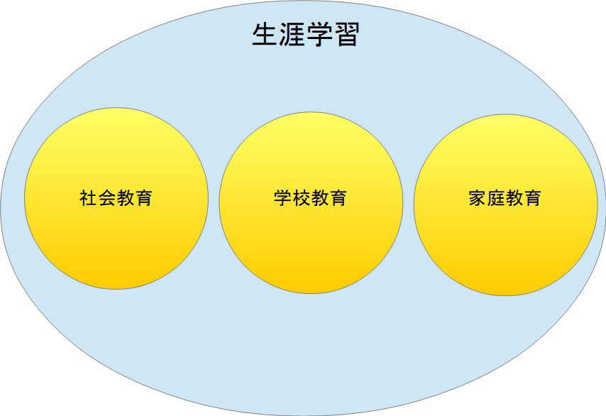 f:id:suzukichicken:20210221091418p:plain