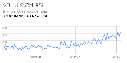 f:id:suzukidesu23:20140806154721p:plain