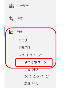 グーグルアナリティクス　左サイドメニュー　行動