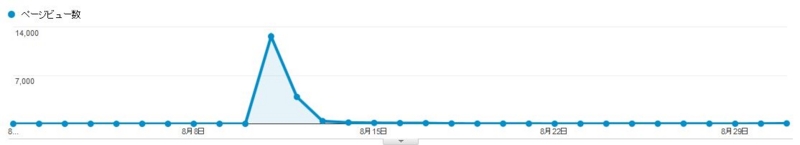 f:id:suzukidesu23:20140911140608j:plain