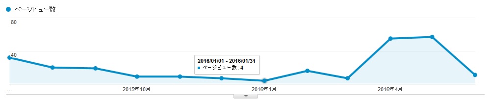 f:id:suzukidesu23:20160706214556j:plain