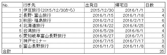 f:id:suzukidesu23:20161230233843j:plain