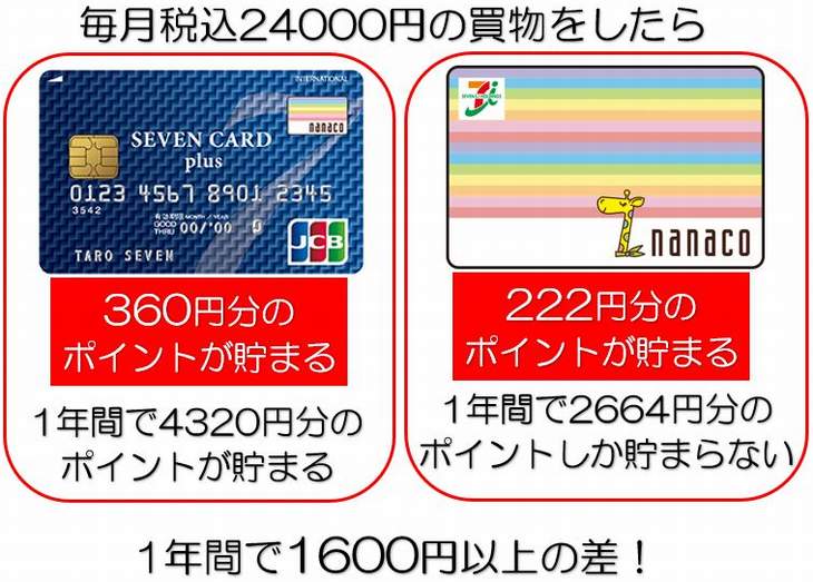 セブンカード プラスとnanaco どちらがお得 比較すればセブンカード