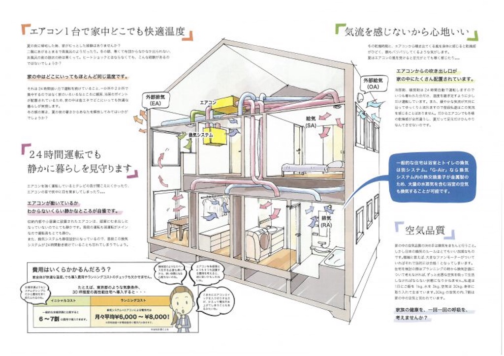 f:id:suzukikenchiku1:20180706225357j:image f:id:suzukikenchiku1:20180706225357j:image