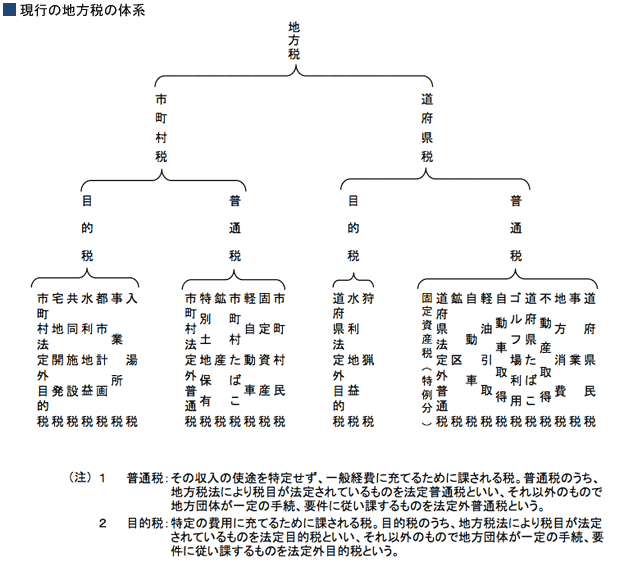 f:id:suzukishinya:20180309144944g:plain