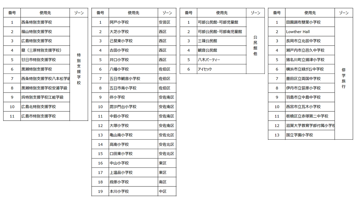 f:id:suzukit35:20190801152818p:plain f:id:suzukit35:20190801152818p:plain