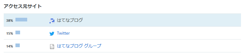 f:id:suzuko117:20200506174048p:plain f:id:suzuko117:20200506174048p:plain