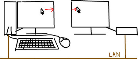 f:id:suzukyu:20080405231403j:image f:id:suzukyu:20080405231403j:image