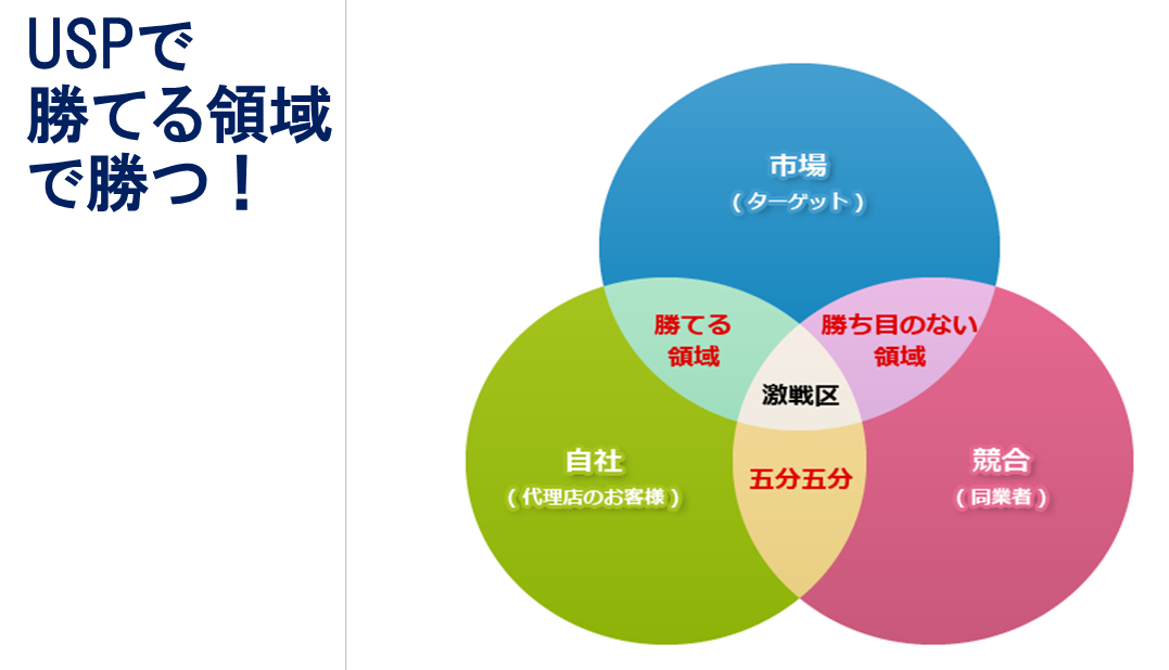 f:id:suzumassal:20220205114058p:plain