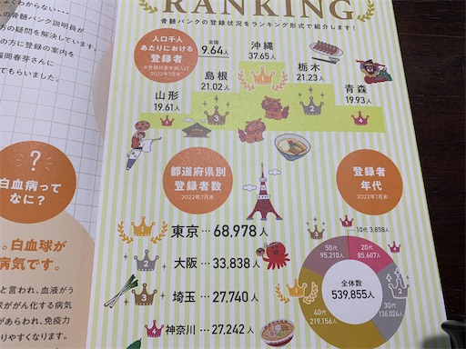 f:id:suzumenohakama:20221027152046j:image f:id:suzumenohakama:20221027152046j:image