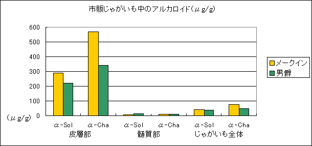 f:id:suzumesuzume:20180713142510g:plain