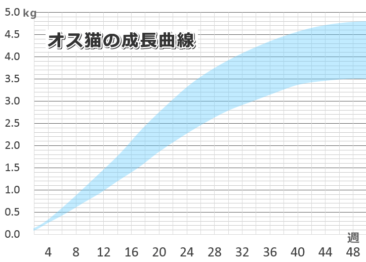 f:id:suzumesuzume:20181004210439p:plain