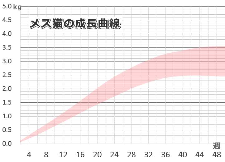 f:id:suzumesuzume:20181004210513p:plain
