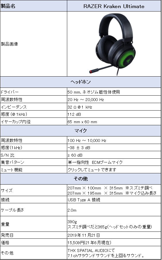 Razer Kraken Ultimate 7.1のレビュー】7.1サラウンドサウンドの