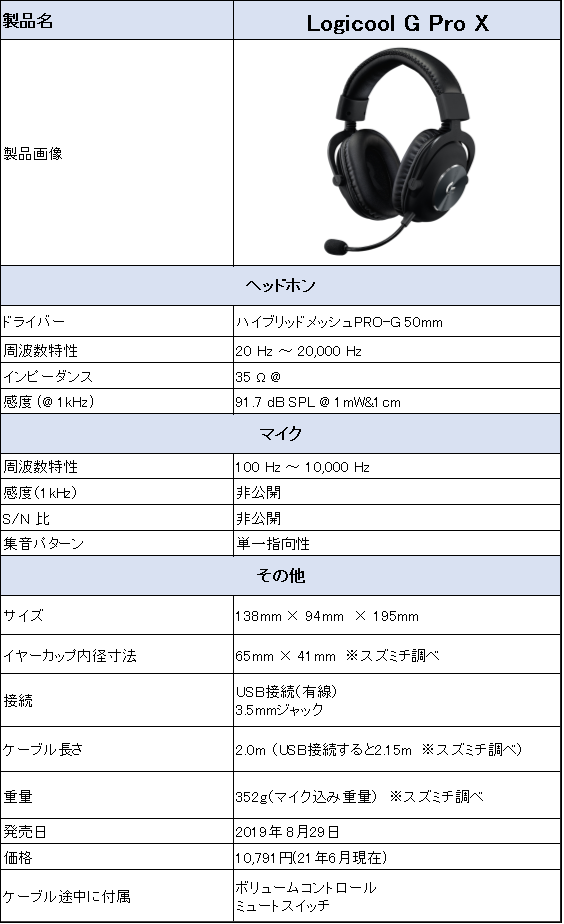 Logicool G Pro X ゲーミングヘッドセット（有線タイプ）のレビュー
