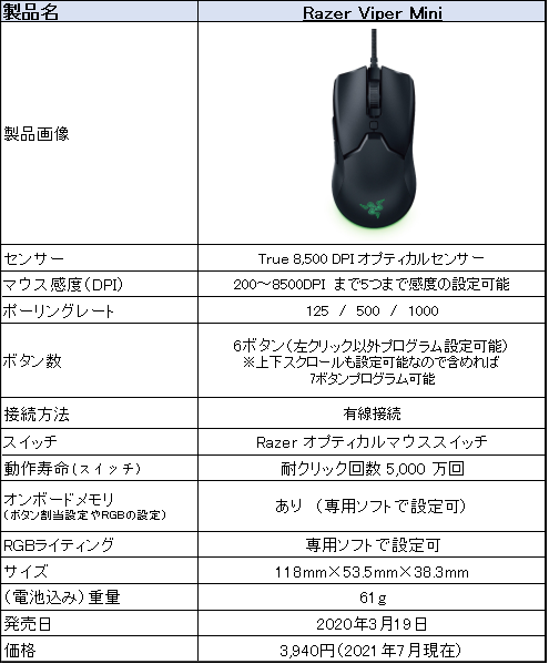 Razer Level Up Bundleのレビュー】はじめてゲーミングデバイス