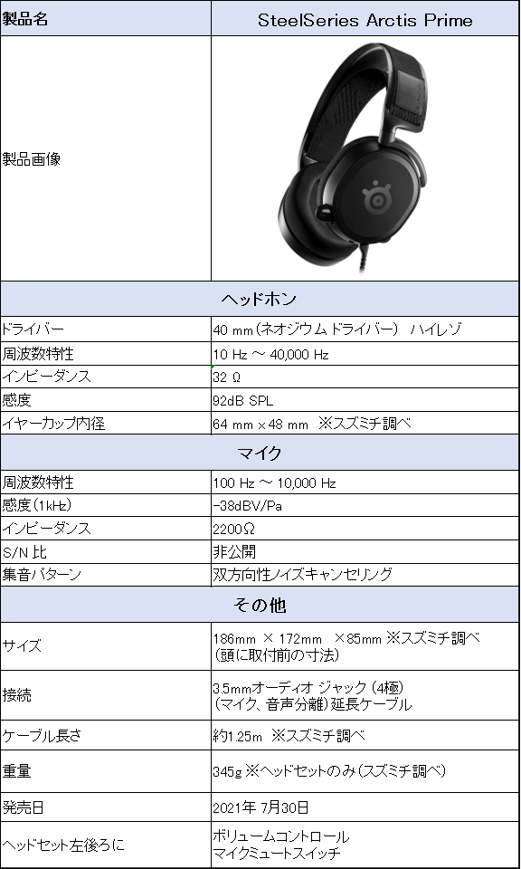SteelSeries Arctis Primeのレビュー】使いごごちがいい耐久性のある