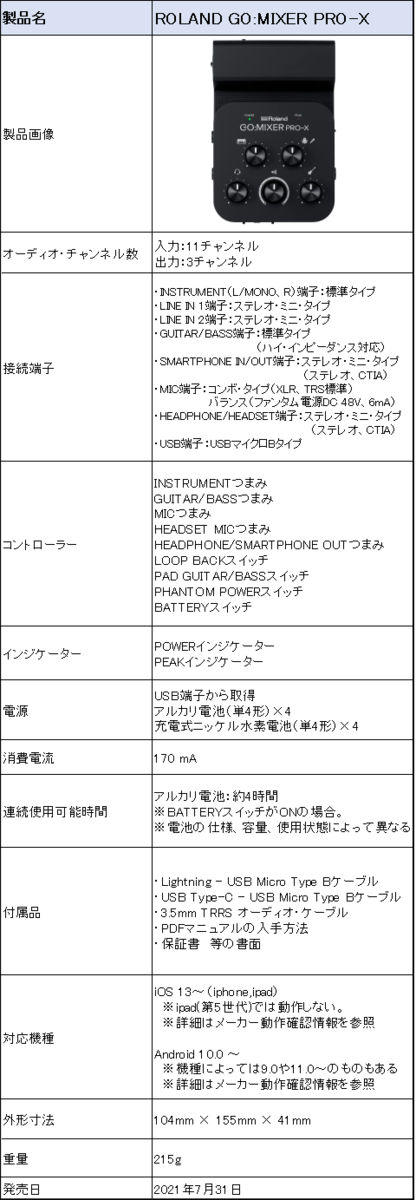 Roland GO:MIXER ウムナット PRO (第一世代)
