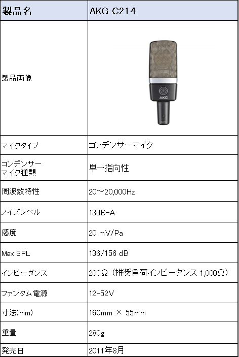 午前12時前のご注文は当日発送 AKG C214 コンデンサーマイク